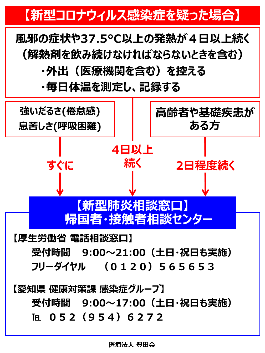【重要】新型コロナウイルス感染症が疑われる場合の受診について | お知らせ | 医療法人豊田会 高浜豊田病院