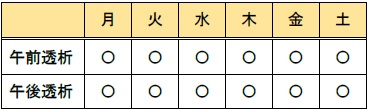 診療風景と医療機器