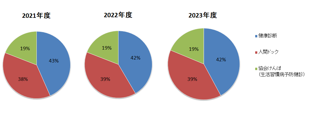 外来患者の推移のグラフ