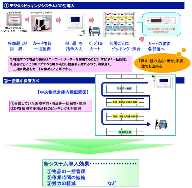 物流倉庫