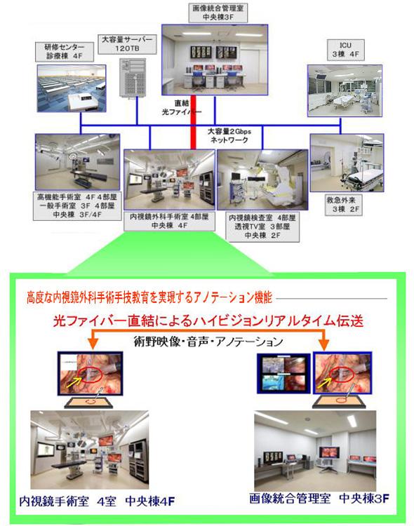 画像統合管理室-図