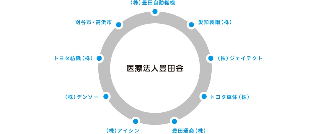 トヨタグループ-100