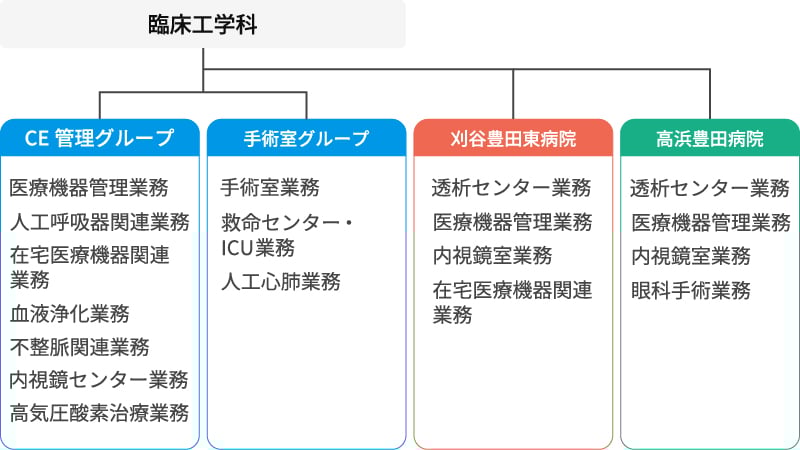 先輩たちの声_臨床工学技士_no.1-100