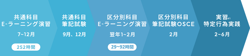 全課程スケジュール-1