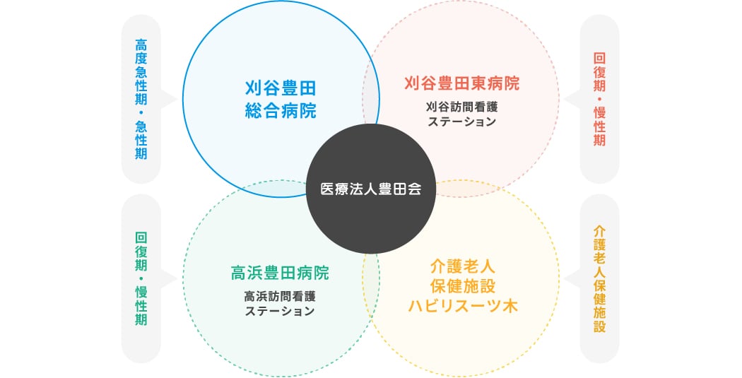 総合的なサービス紹介_カラー-100