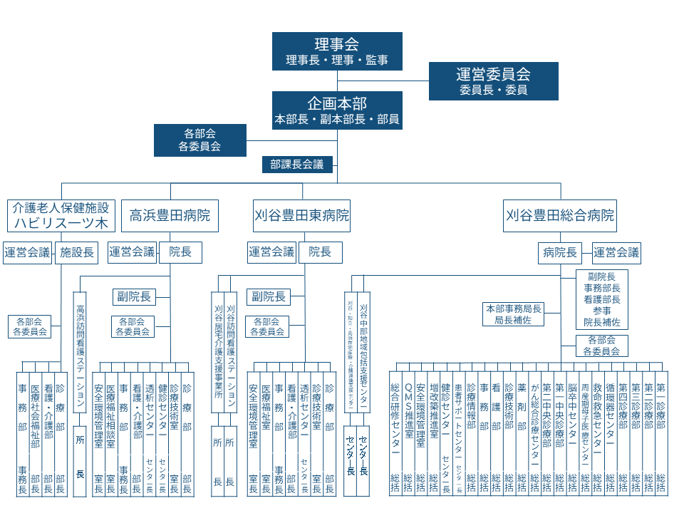 豊田会組織図_20260401