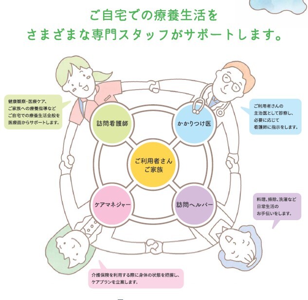 高浜訪問看護-2