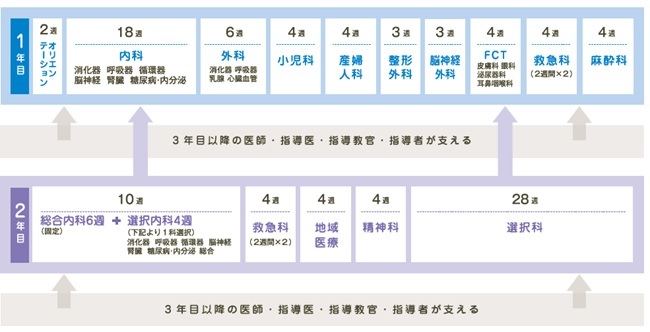臨床研修プログラム（2027年4月改定）