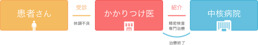 かかりつけ医を持ちましょう_1