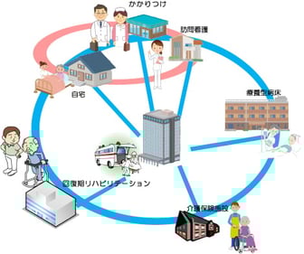 ケアマネジャーの方へ1