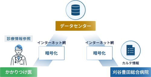 地域医療連携05