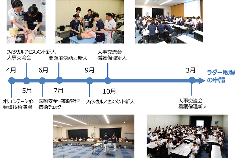 新人看護師の一年