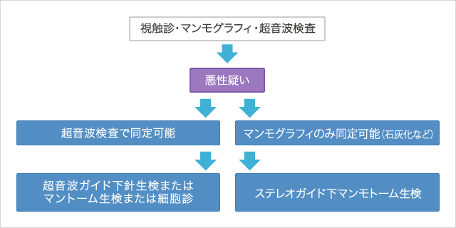 radiotherapy-faq-ph01