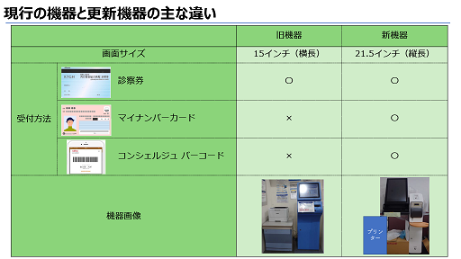 再来受付機更新に伴う変更点(3)