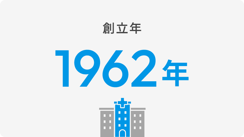 数字で見る豊田会_創立年-1