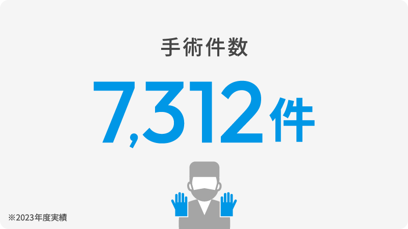 手術件数　7,312件