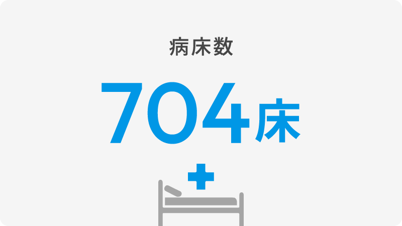 病床数　704床