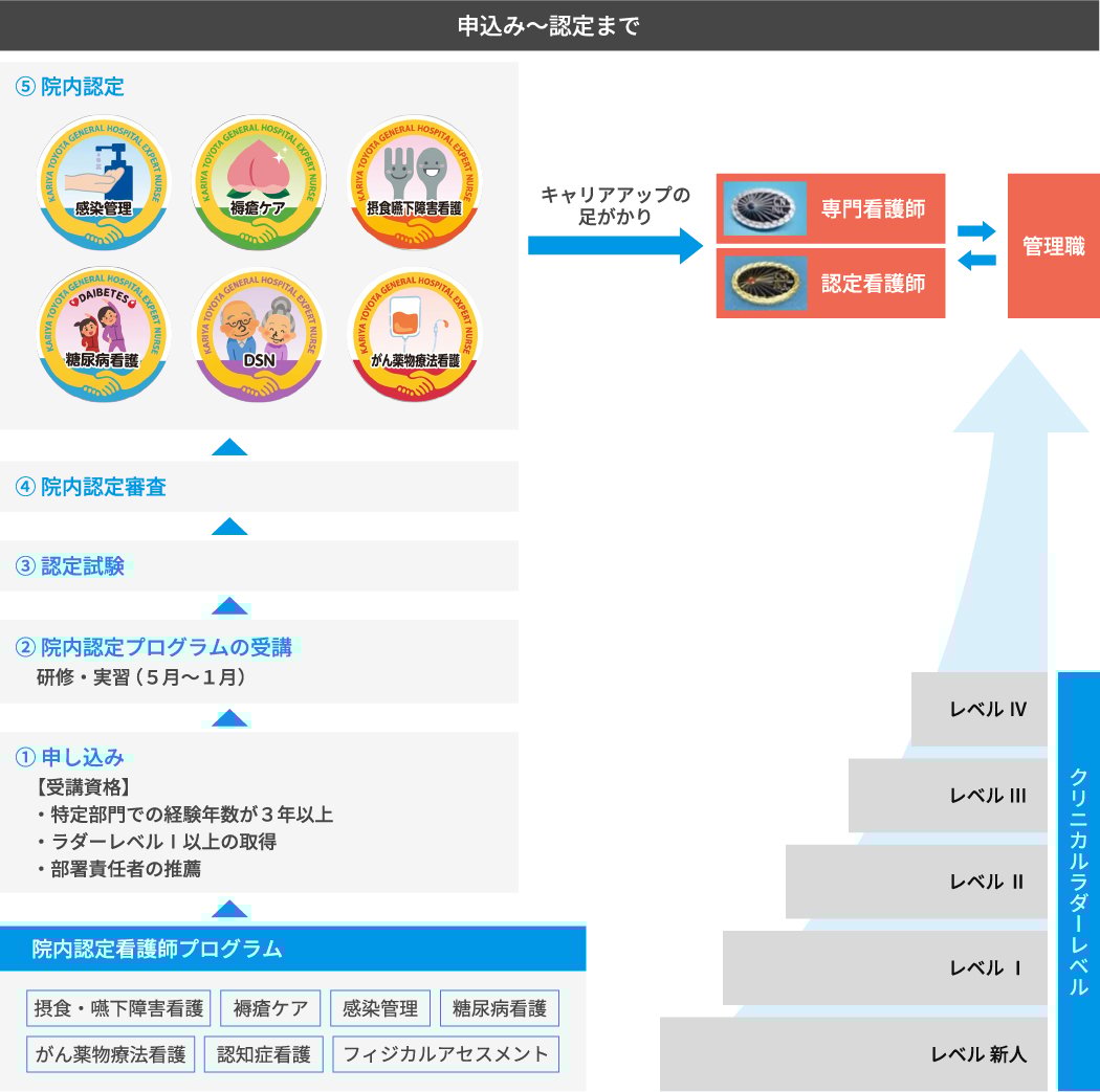 看護部_キャリアアップへの支援-100-1