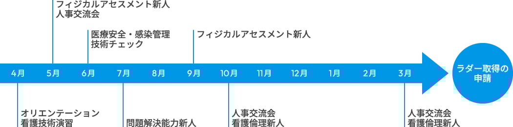 新人看護師の一年